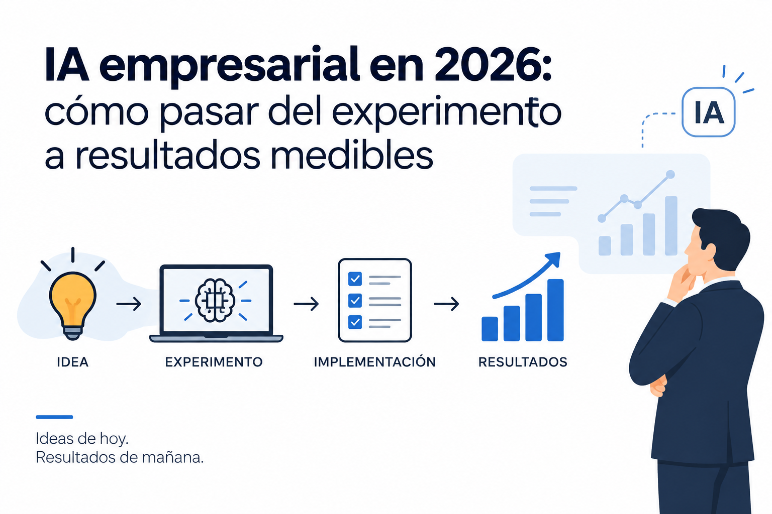 IA empresarial en 2026: cómo pasar del experimento a resultados medibles